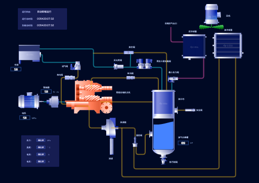 空压机内部系统
