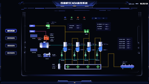 压缩机SCADA监控系统