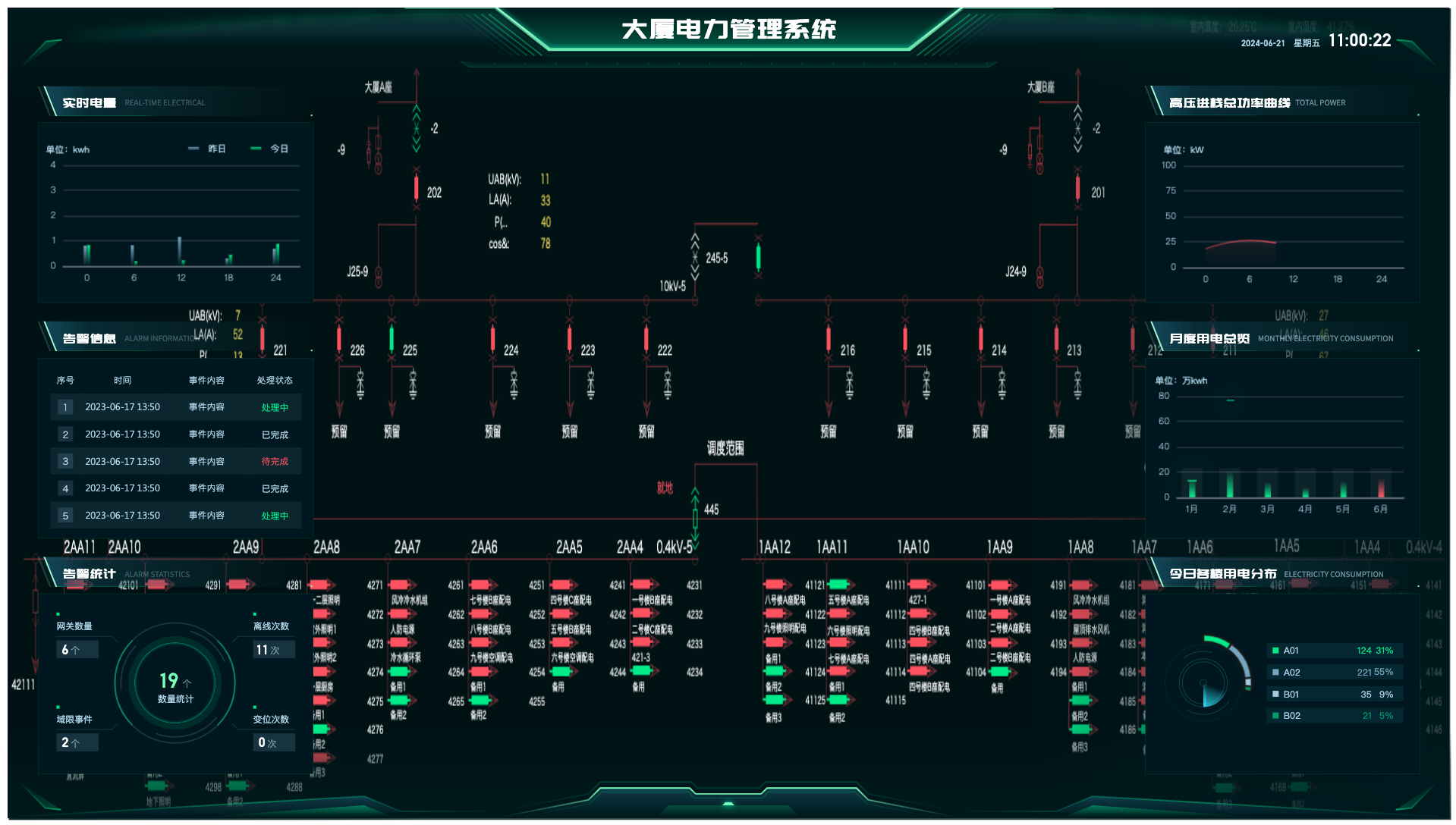 大厦电力管理系统