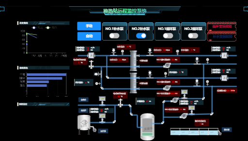 换热站远程监控系统