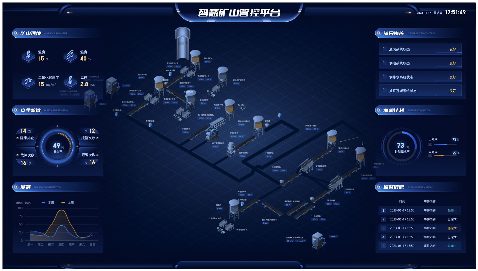 智慧矿山管控平台
